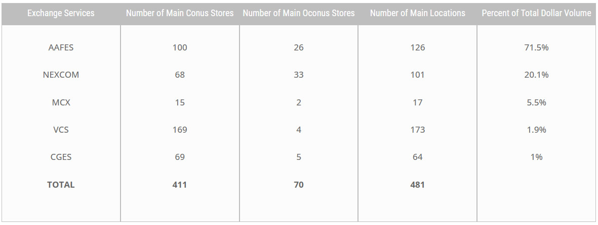 tablet exchanges table